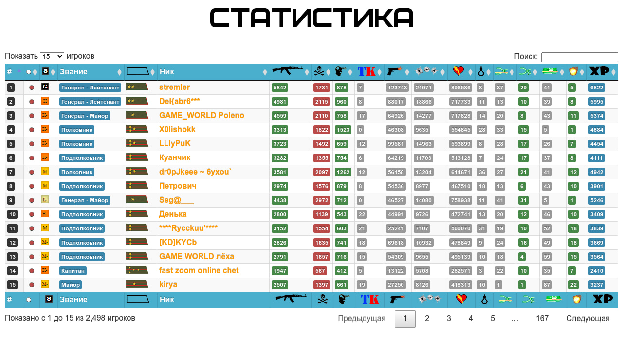 CsStats MySQL screen0