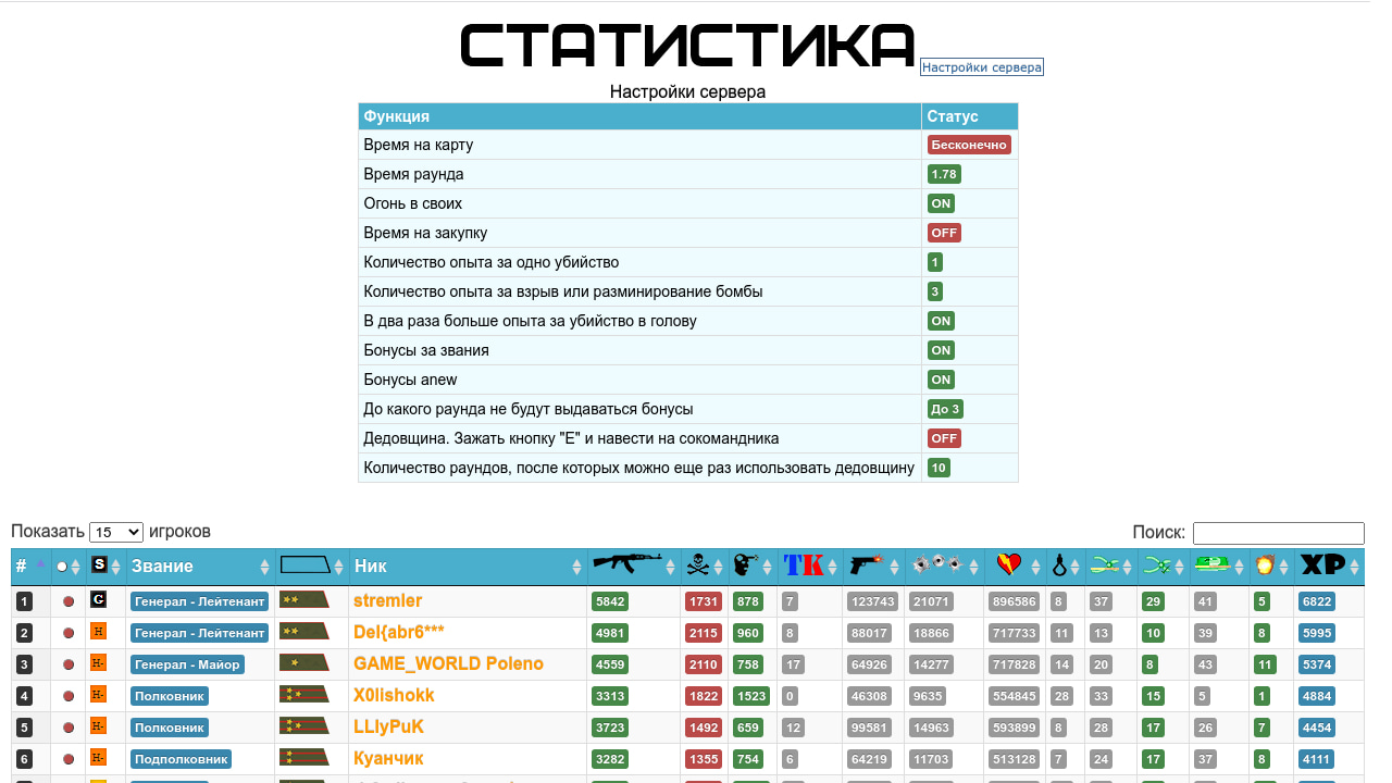 CsStats MySQL screen1